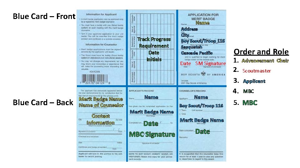 Blue Card – Front Name Track Progress Requirement Date Initials Blue Card – Back