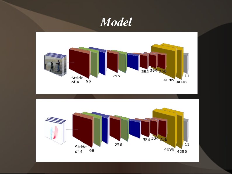 Model 