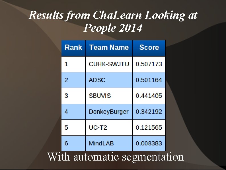 Results from Cha. Learn Looking at People 2014 With automatic segmentation 
