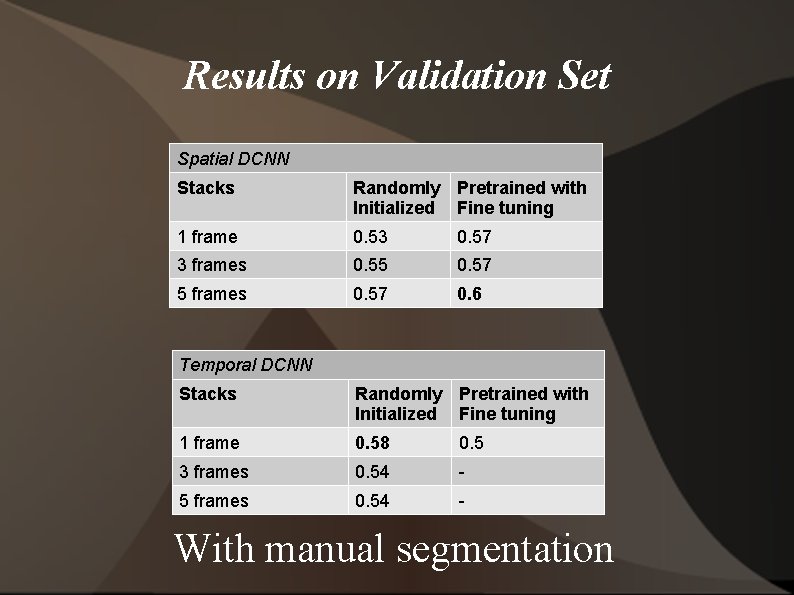 Results on Validation Set Spatial DCNN Stacks Randomly Pretrained with Initialized Fine tuning 1