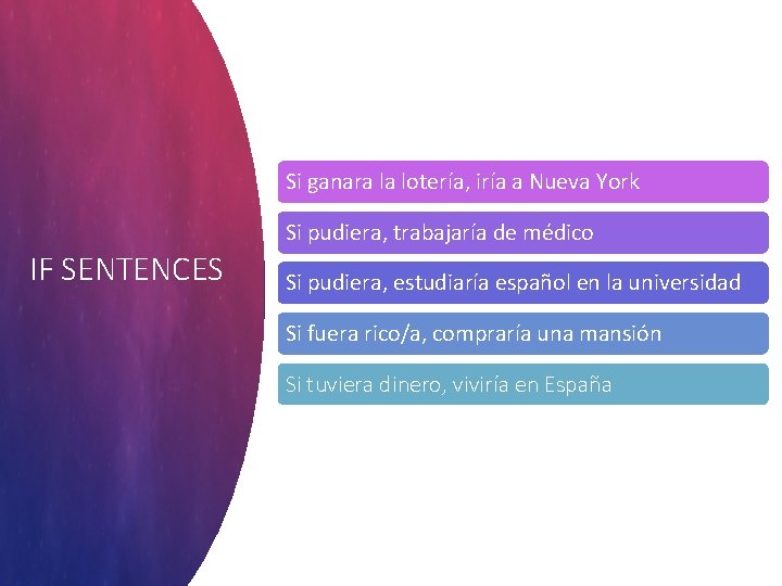 Si ganara la lotería, iría a Nueva York Si pudiera, trabajaría de médico IF