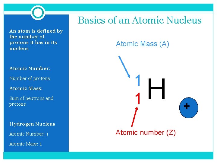 Basics of an Atomic Nucleus An atom is defined by the number of protons
