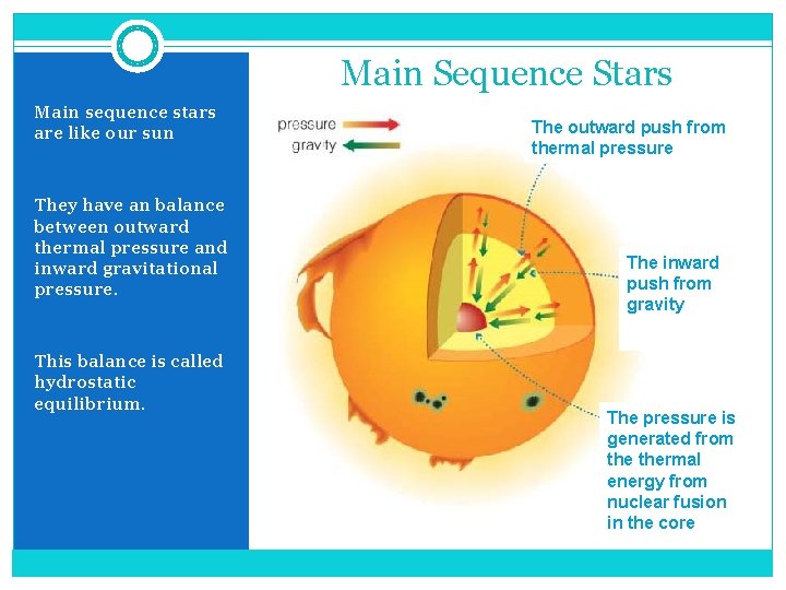 Main Sequence Stars Main sequence stars are like our sun They have an balance