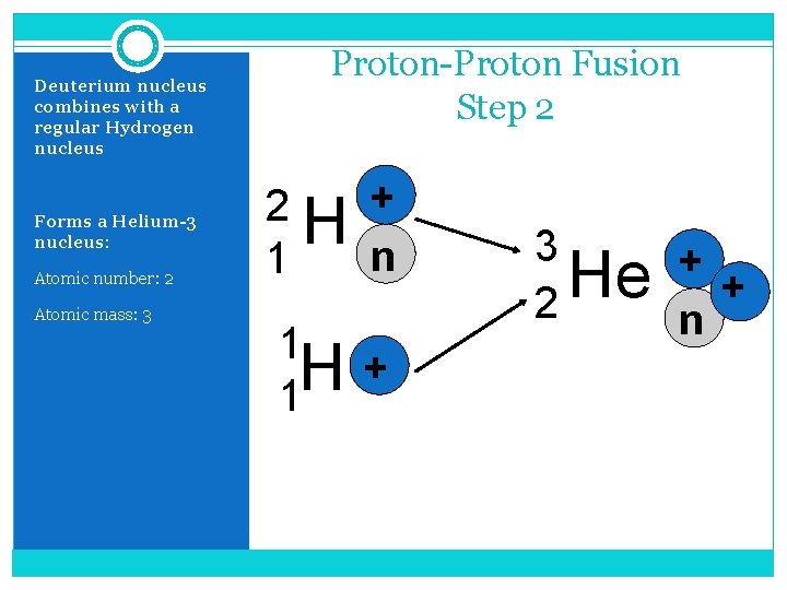 Deuterium nucleus combines with a regular Hydrogen nucleus Forms a Helium-3 nucleus: Atomic number: