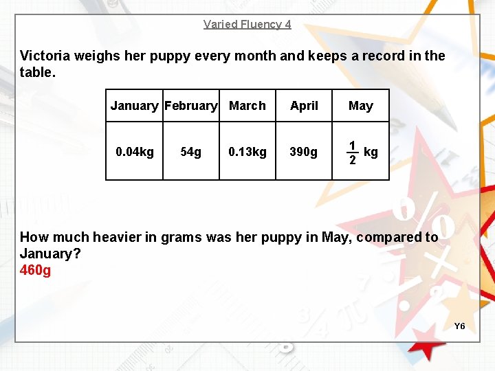 Varied Fluency 4 Victoria weighs her puppy every month and keeps a record in