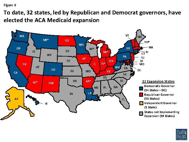 Figure 9 To date, 32 states, led by Republican and Democrat governors, have elected