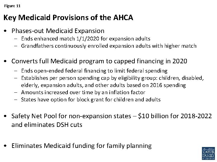 Figure 11 Key Medicaid Provisions of the AHCA • Phases-out Medicaid Expansion – Ends