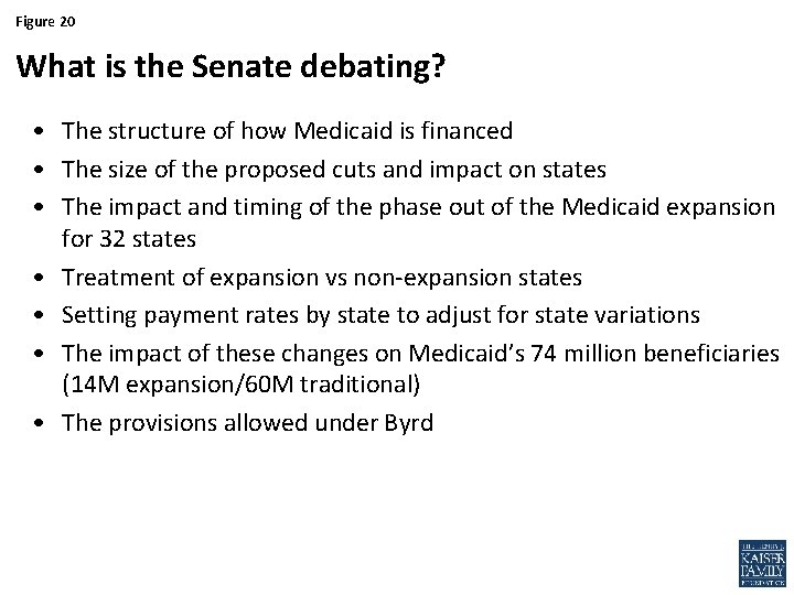 Figure 20 What is the Senate debating? • The structure of how Medicaid is