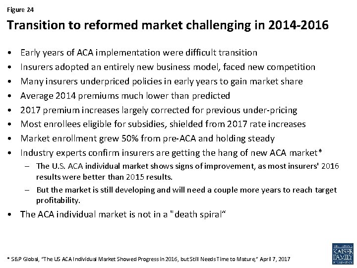Figure 24 Transition to reformed market challenging in 2014 -2016 • • Early years