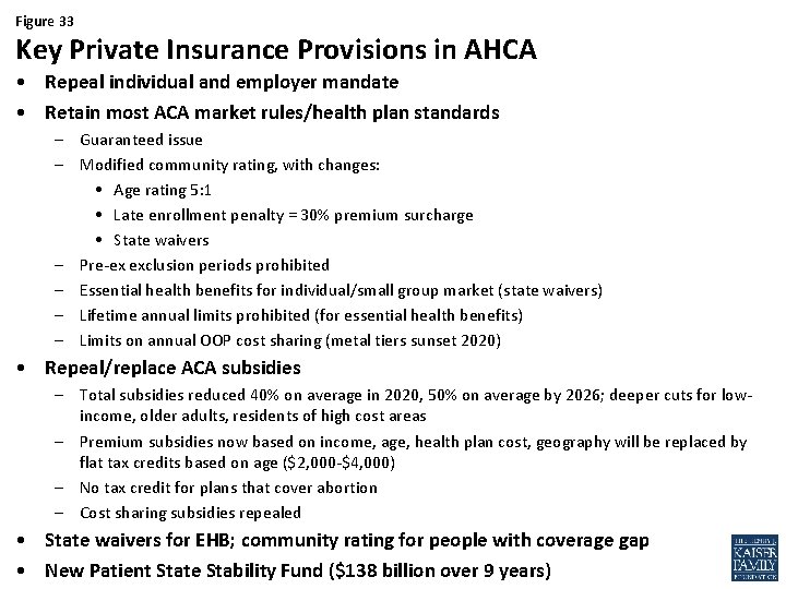 Figure 33 Key Private Insurance Provisions in AHCA • Repeal individual and employer mandate
