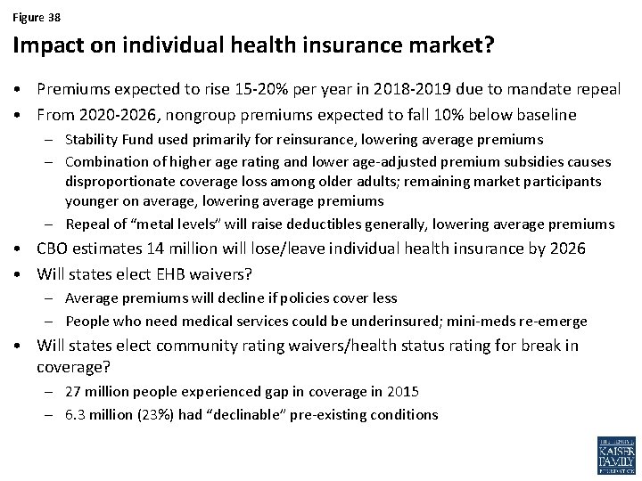 Figure 38 Impact on individual health insurance market? • Premiums expected to rise 15