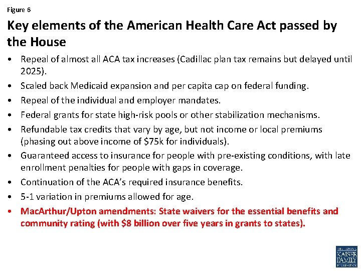 Figure 6 Key elements of the American Health Care Act passed by the House