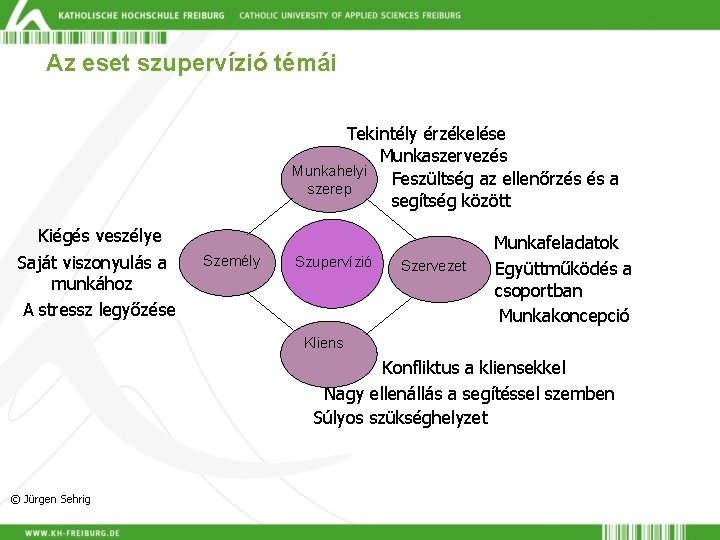 Az eset szupervízió témái Tekintély érzékelése Munkaszervezés Munkahelyi Feszültség az ellenőrzés és a szerep