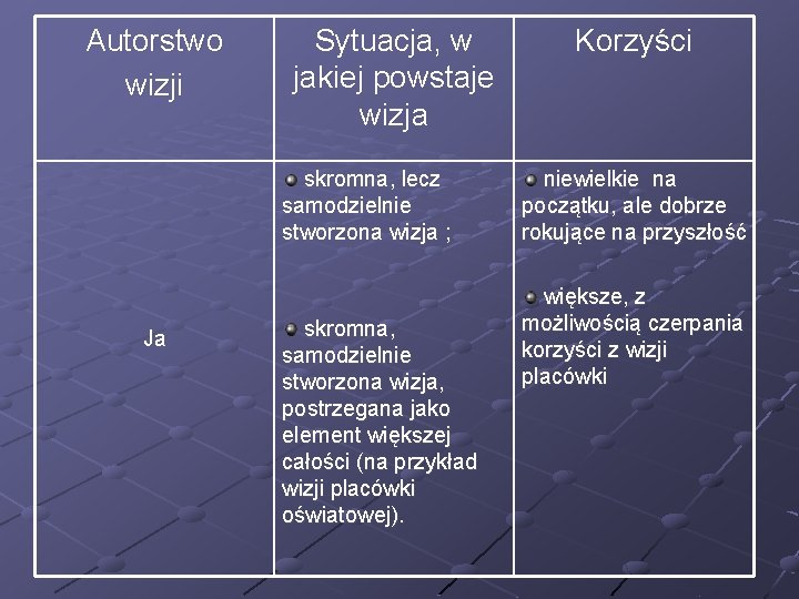 Autorstwo wizji Sytuacja, w jakiej powstaje wizja skromna, lecz samodzielnie stworzona wizja ; Ja