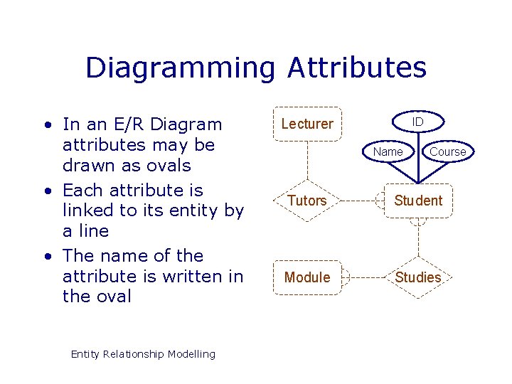 Diagramming Attributes • In an E/R Diagram attributes may be drawn as ovals •