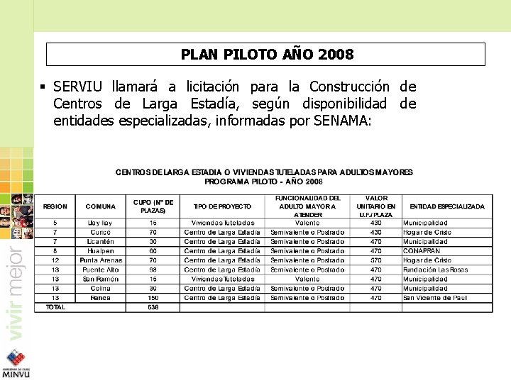 PLAN PILOTO AÑO 2008 § SERVIU llamará a licitación para la Construcción de Centros