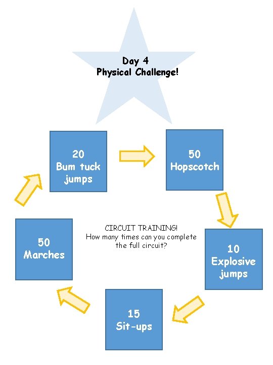 Day 4 Physical Challenge! 50 Hopscotch 20 Bum tuck jumps 50 Marches CIRCUIT TRAINING!