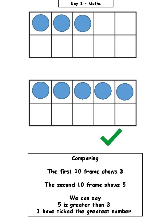 Day 1 - Maths Comparing The first 10 frame shows 3 The second 10