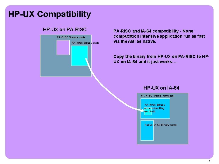 HP-UX Compatibility HP-UX on PA-RISC Source code PA-RISC Binary code PA-RISC and IA-64 compatibility