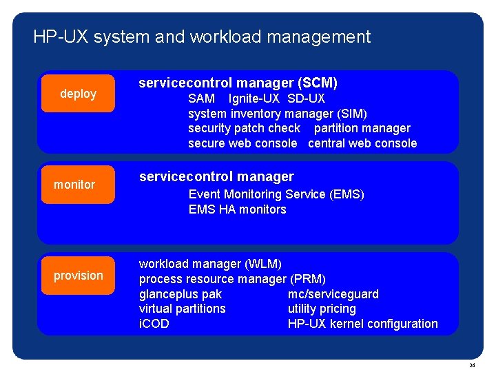 HP-UX system and workload management deploy monitor provision servicecontrol manager (SCM) SAM Ignite-UX SD-UX
