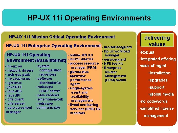 HP-UX 11 i Operating Environments HP-UX 11 i Mission Critical Operating Environment delivering Every