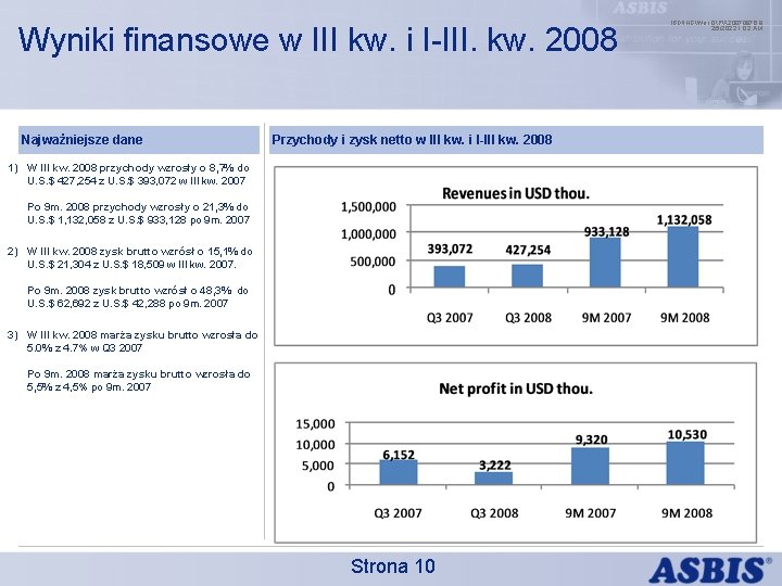 Wyniki finansowe w III kw. i I-III. kw. 2008 Najważniejsze dane Przychody i zysk