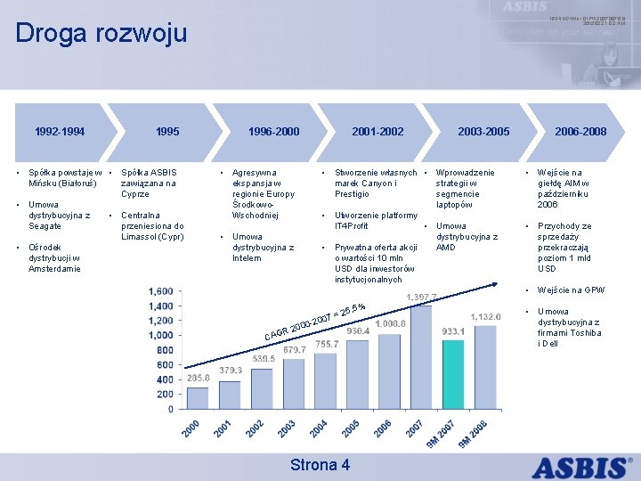 IBDINGWar OPX 20070976. 9 2/5/2022 1: 02 AM Droga rozwoju 1992 -1994 1995 •