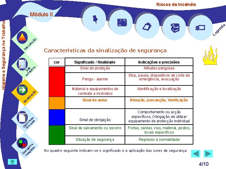  uç od tr In Características da sinalização de segurança aç ão m S