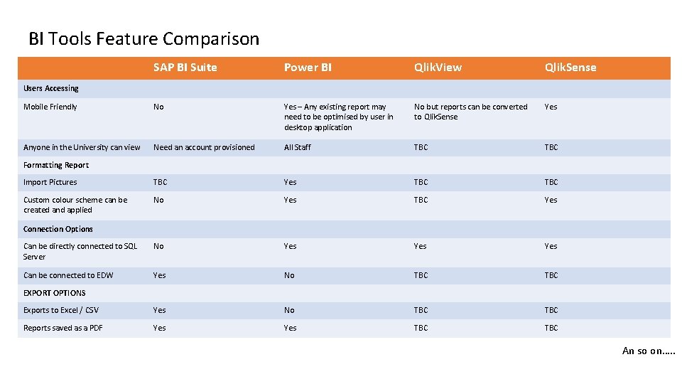 BI Tools Feature Comparison SAP BI Suite Power BI Qlik. View Qlik. Sense Mobile