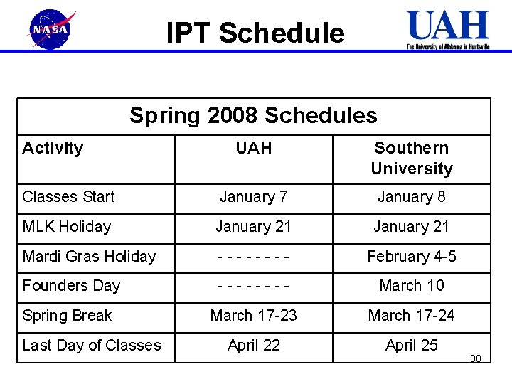 IPT Schedule Spring 2008 Schedules Activity UAH Southern University Classes Start January 7 January