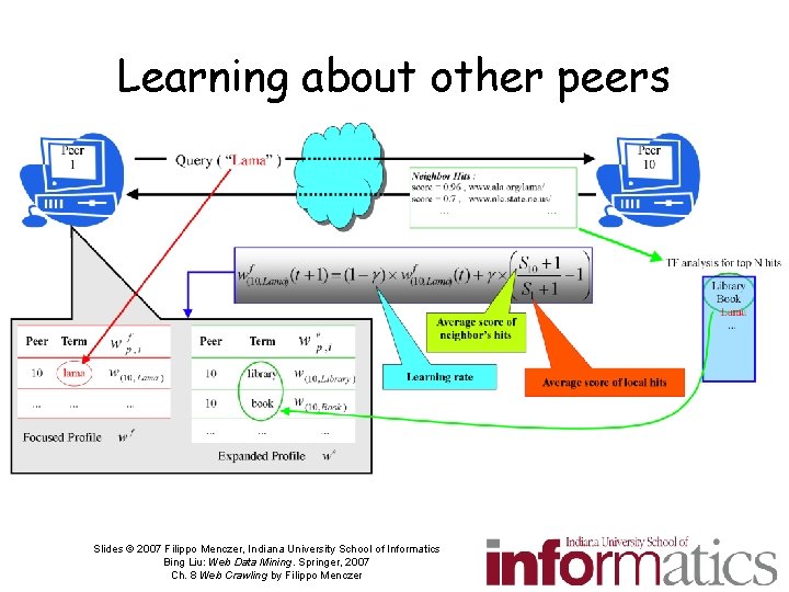 Learning about other peers Slides © 2007 Filippo Menczer, Indiana University School of Informatics