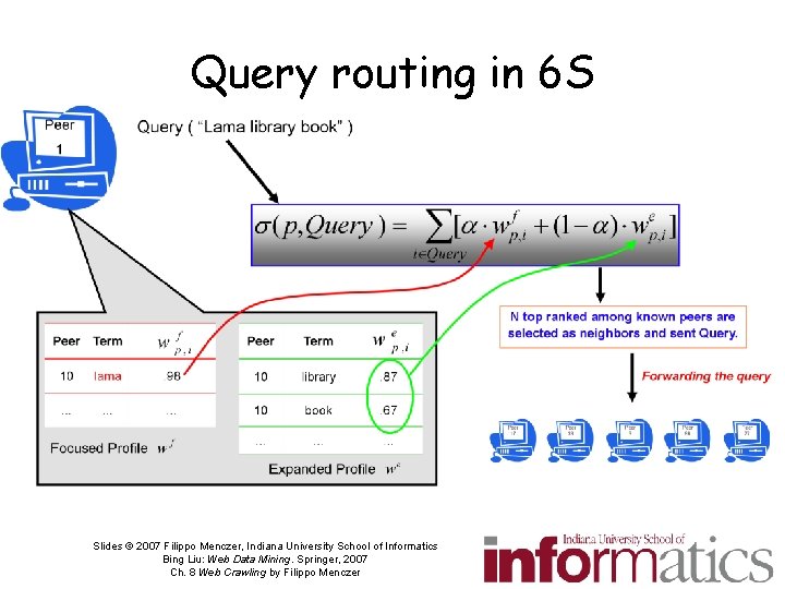 Query routing in 6 S Slides © 2007 Filippo Menczer, Indiana University School of