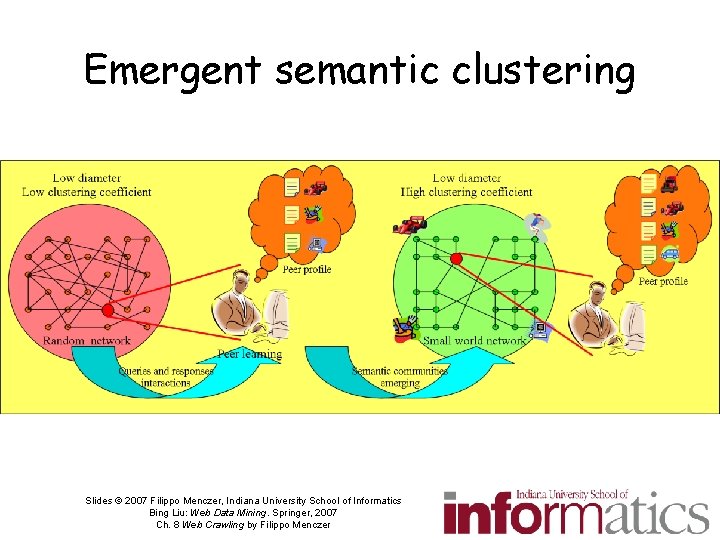 Emergent semantic clustering Slides © 2007 Filippo Menczer, Indiana University School of Informatics Bing