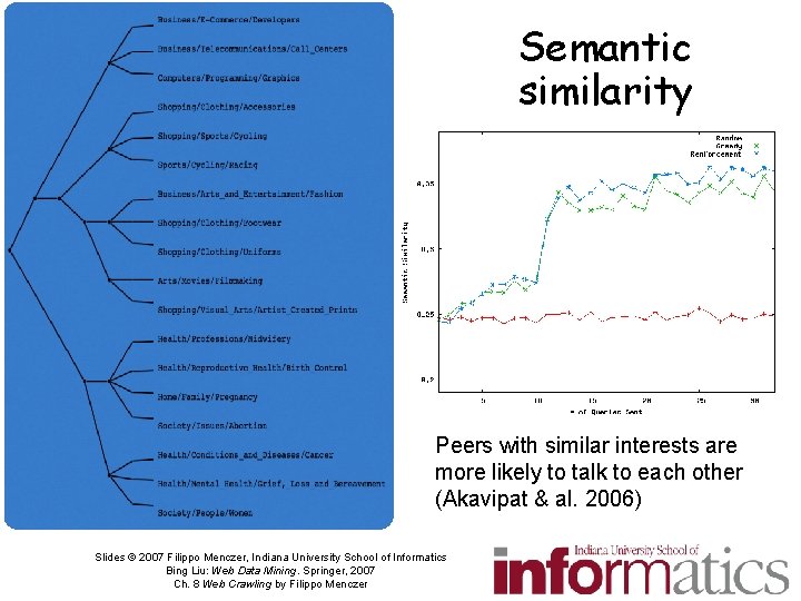 Semantic similarity Peers with similar interests are more likely to talk to each other