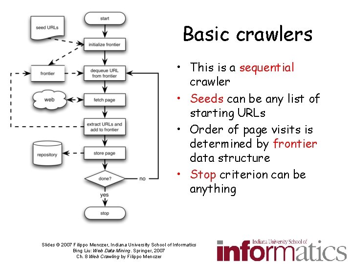 Basic crawlers • This is a sequential crawler • Seeds can be any list