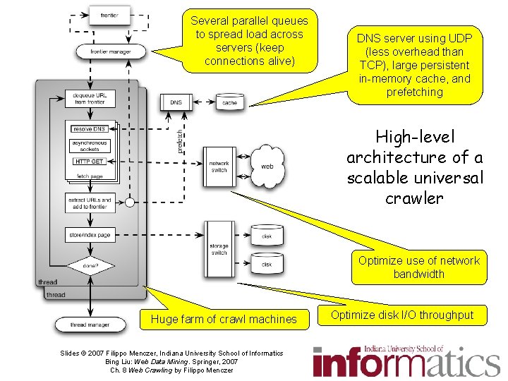 Several parallel queues to spread load across servers (keep connections alive) DNS server using