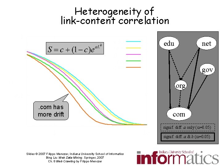 Heterogeneity of link-content correlation edu net gov org . com has more drift com