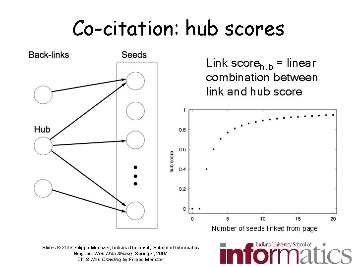 Co-citation: hub scores Link scorehub = linear combination between link and hub score Number
