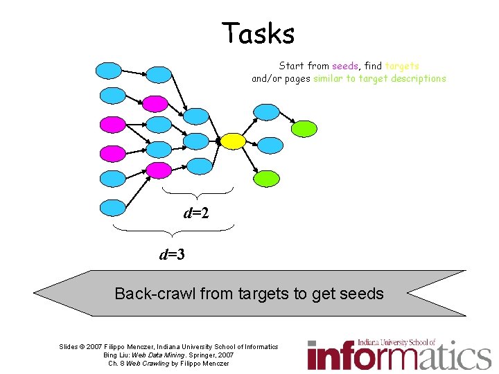 Tasks Start from seeds, find targets and/or pages similar to target descriptions d=2 d=3