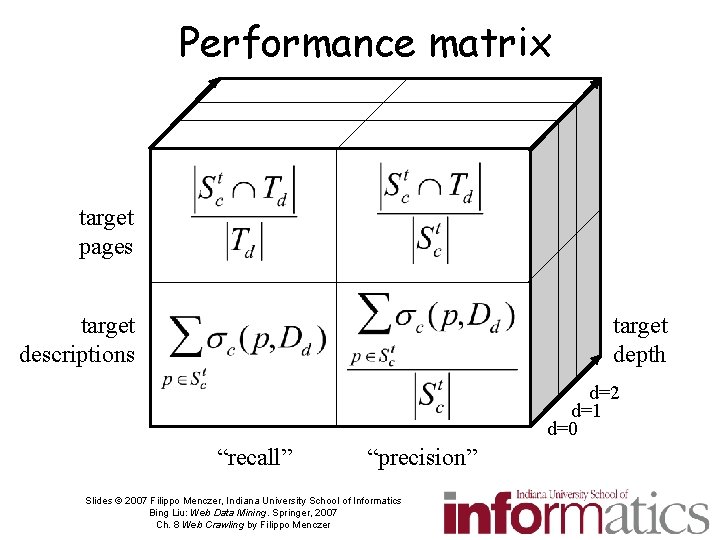 Performance matrix target pages target descriptions target depth d=2 d=1 d=0 “recall” “precision” Slides