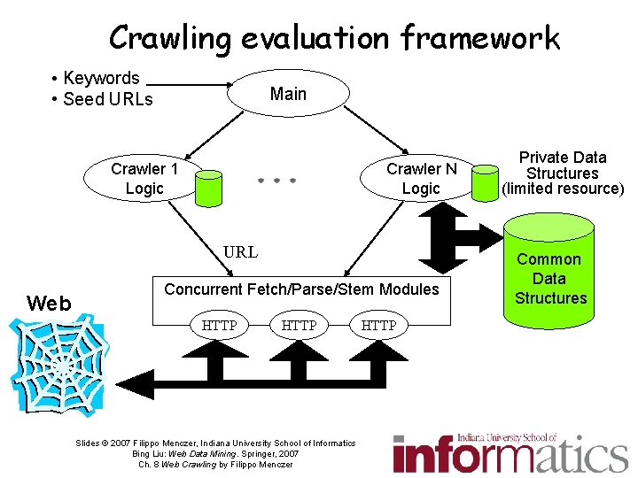 Crawling evaluation framework • Keywords • Seed URLs Main Crawler 1 Logic Crawler N