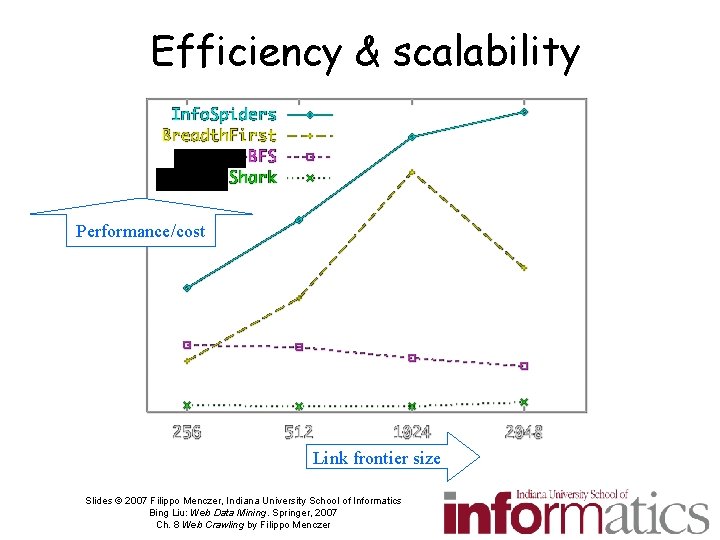 Efficiency & scalability Performance/cost Link frontier size Slides © 2007 Filippo Menczer, Indiana University