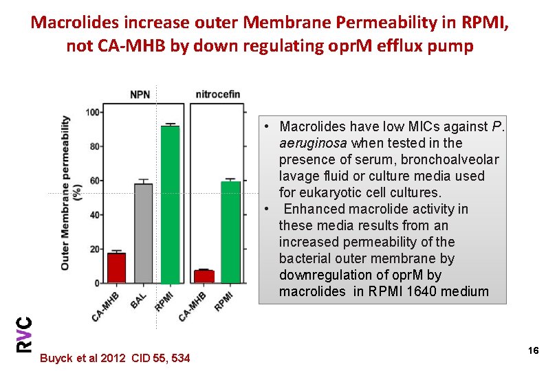 Macrolides increase outer Membrane Permeability in RPMI, not CA-MHB by down regulating opr. M