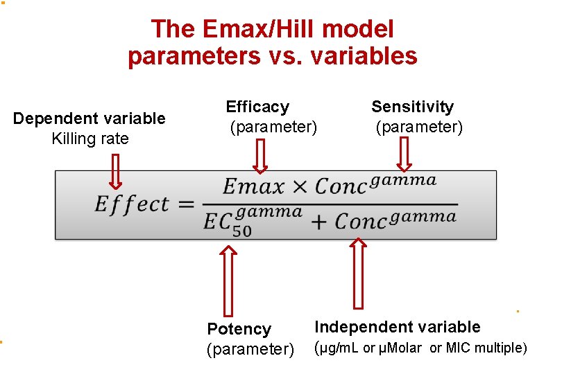 The Emax/Hill model parameters vs. variables Dependent variable Killing rate Efficacy (parameter) Potency (parameter)