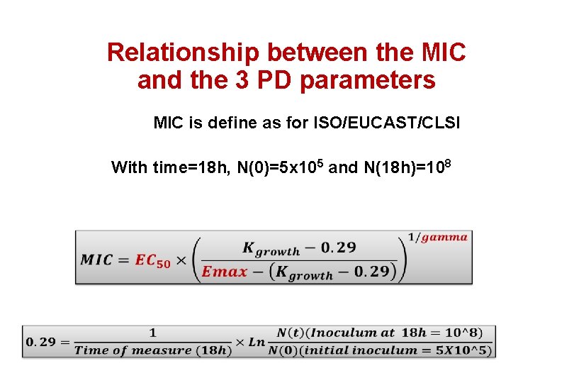 Relationship between the MIC and the 3 PD parameters MIC is define as for