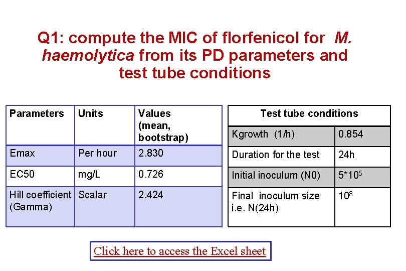 Q 1: compute the MIC of florfenicol for M. haemolytica from its PD parameters