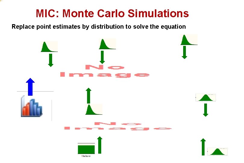 MIC: Monte Carlo Simulations Replace point estimates by distribution to solve the equation 
