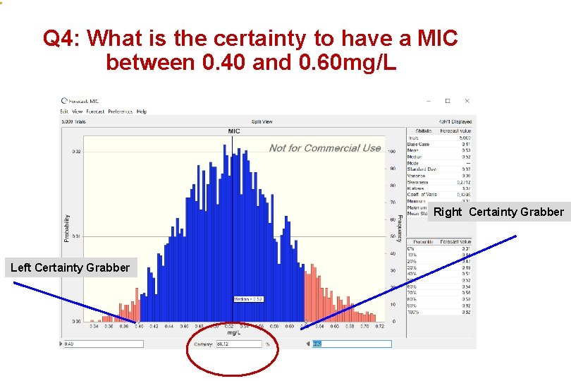 Q 4: What is the certainty to have a MIC between 0. 40 and