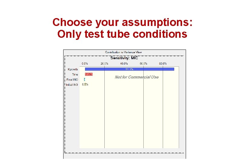 Choose your assumptions: Only test tube conditions 