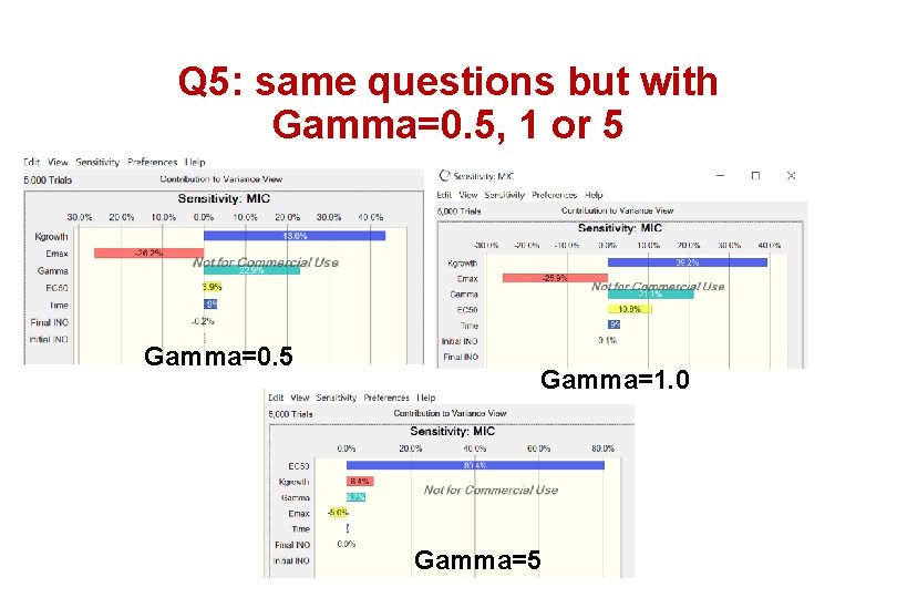 Q 5: same questions but with Gamma=0. 5, 1 or 5 Gamma=0. 5 Gamma=1.